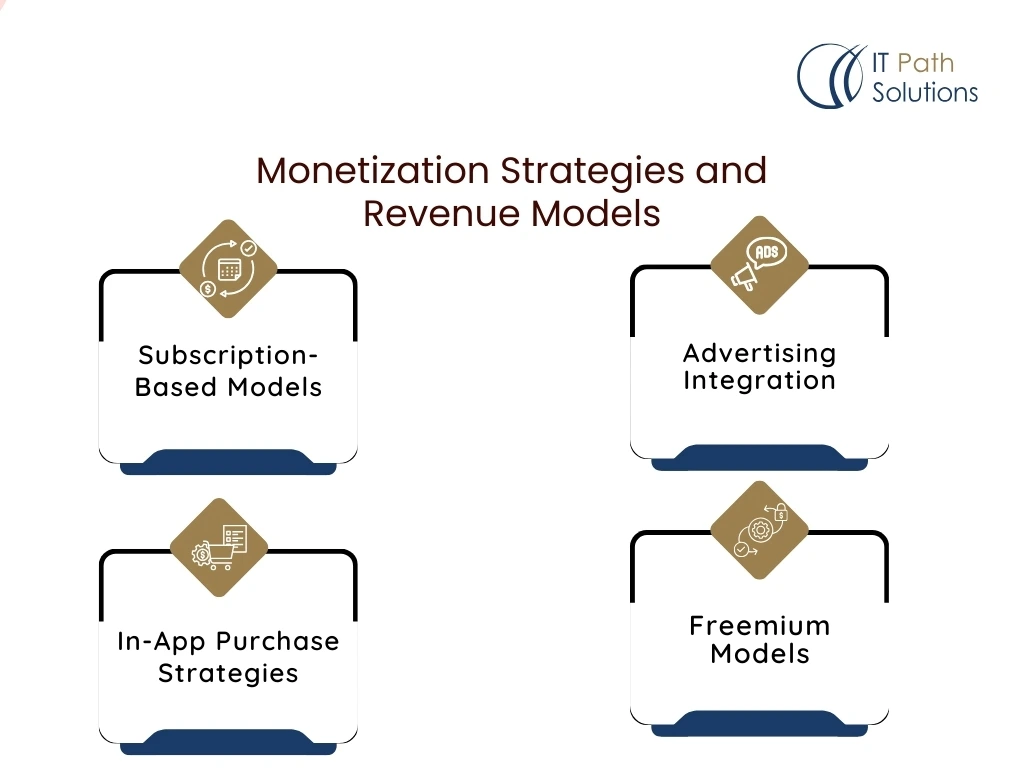 Monetization and revenue models diagram with four options: Subscription-Based, In-App Purchase, Advertising Integration, and Freemium Models.