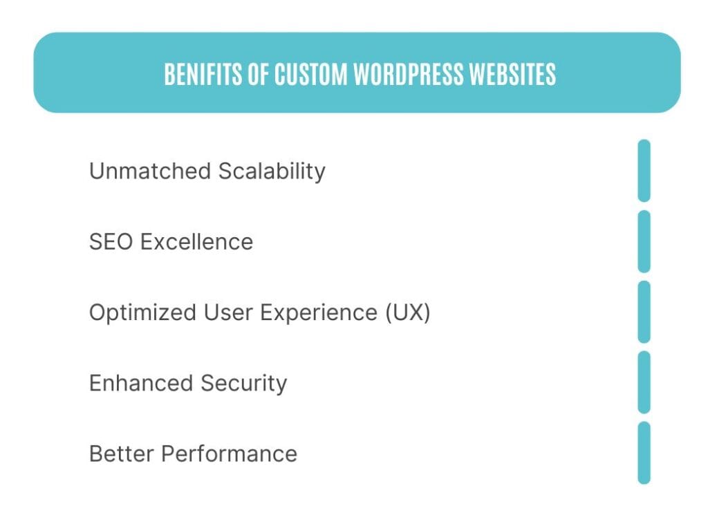Key Advantages of Custom WordPress Websites
