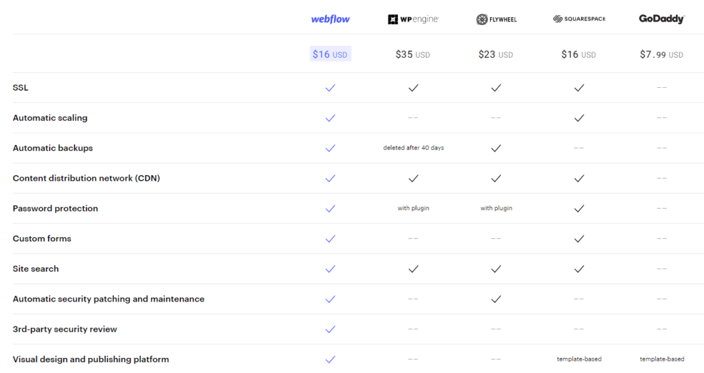 webflow pricing