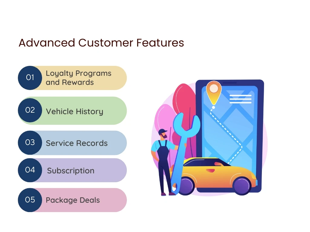 Illustration of advanced customer features with five key sections: Loyalty, Vehicle History, Service Records, Subscription, Package Deals. Includes graphic of a mechanic with a wrench beside a car and a large smartphone displaying a location map.
