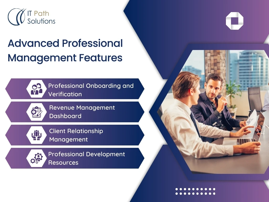 Image highlighting Advanced Professional Management Features. Lists: Professional Onboarding, Revenue Management, Client Relationship, and Development Resources. Includes photo of professionals in discussion, conveying collaboration in a modern office setting.