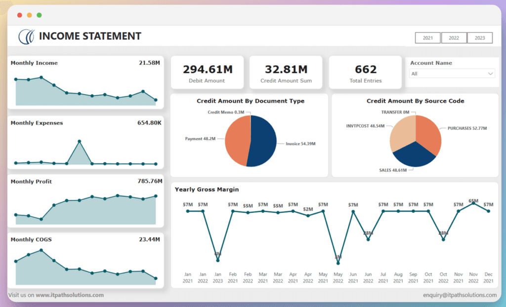 Uses of PowerBI in Finance Industry 