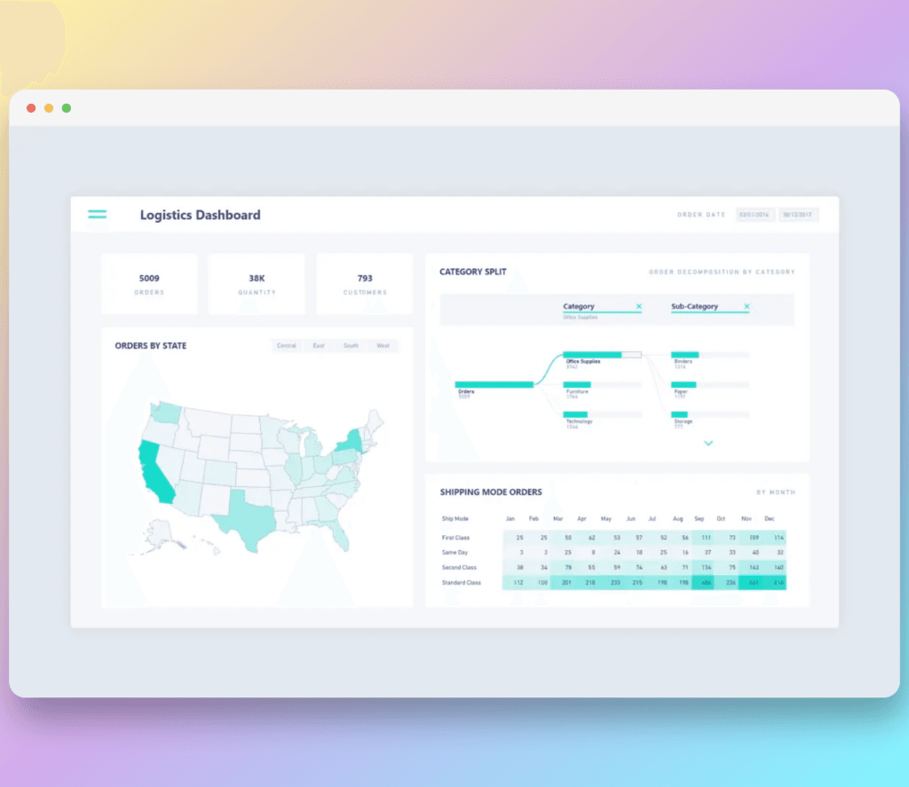 Uses of PowerBI in Logistics Industry 