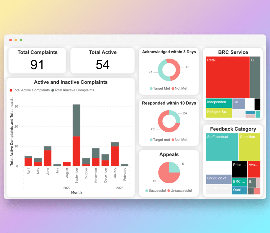Uses of PowerBI in Education Sector