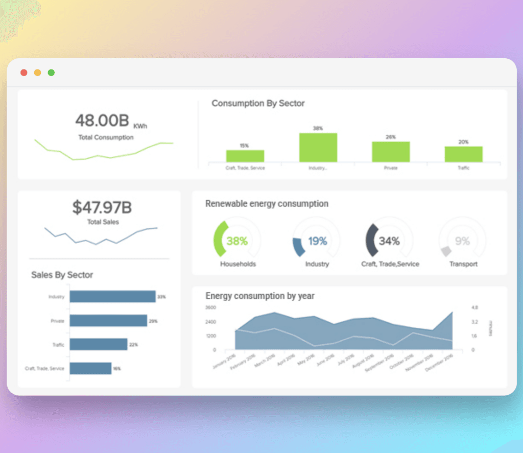 Uses of PowerBI in Energy & Utilities Sector