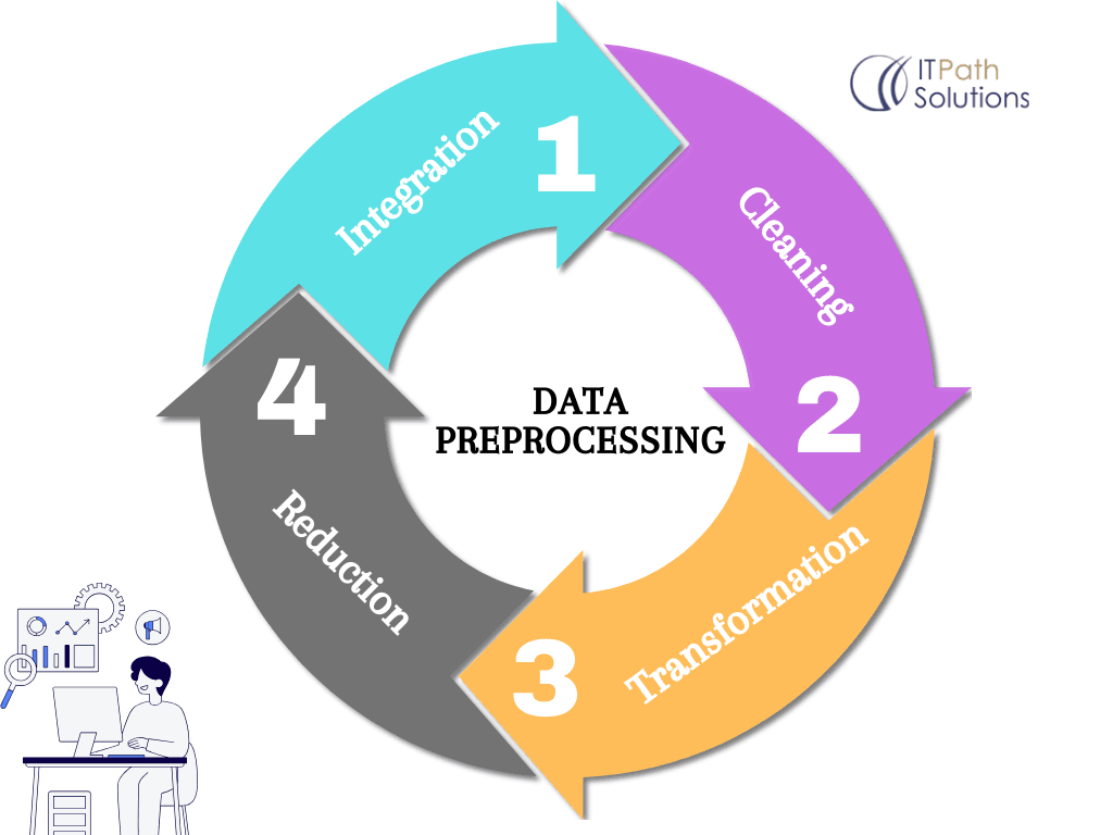 Data Preprocessing