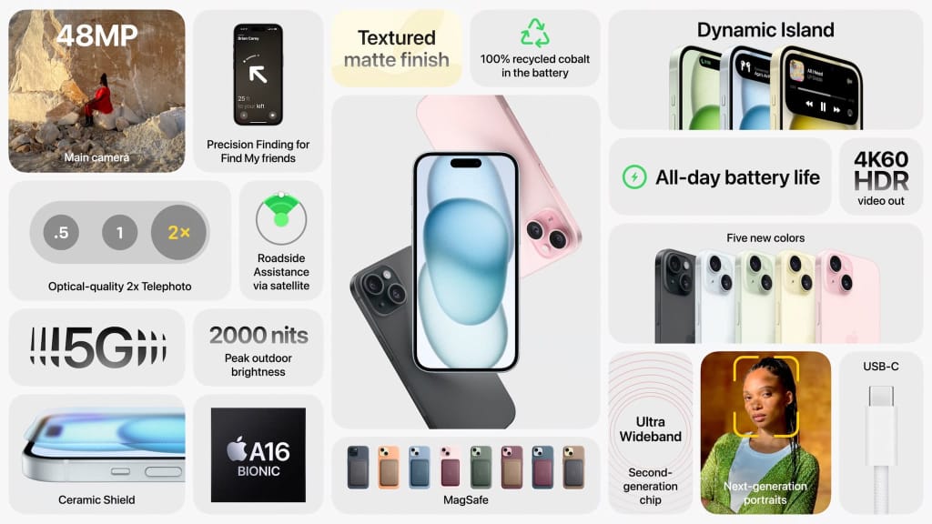 iPhone 15 Base Model & iPhone 15 Plus Specification