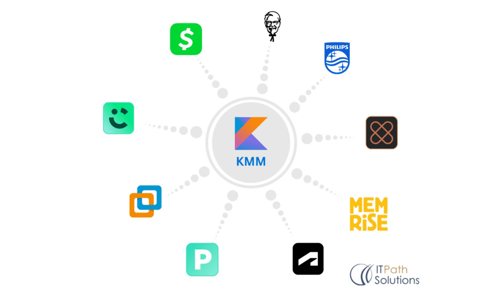 kmm real world use cases