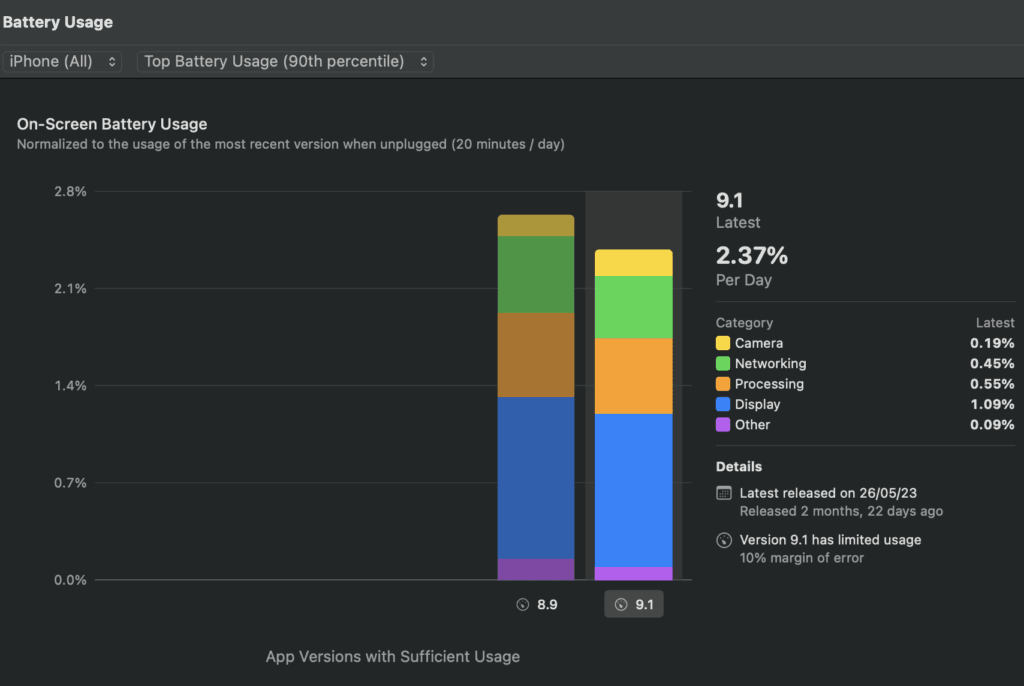 Efficient Battery Management