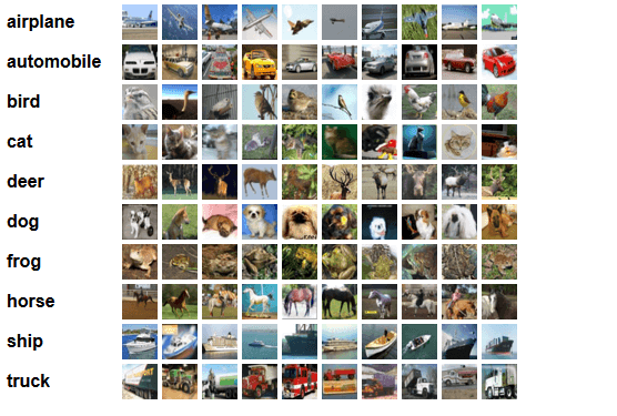Computer Vision AI can recognize various categories images
