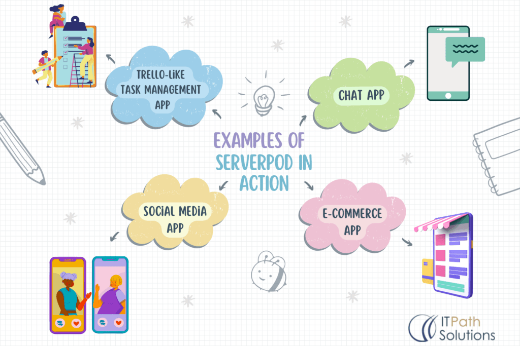 Examples of Serverpod in Action