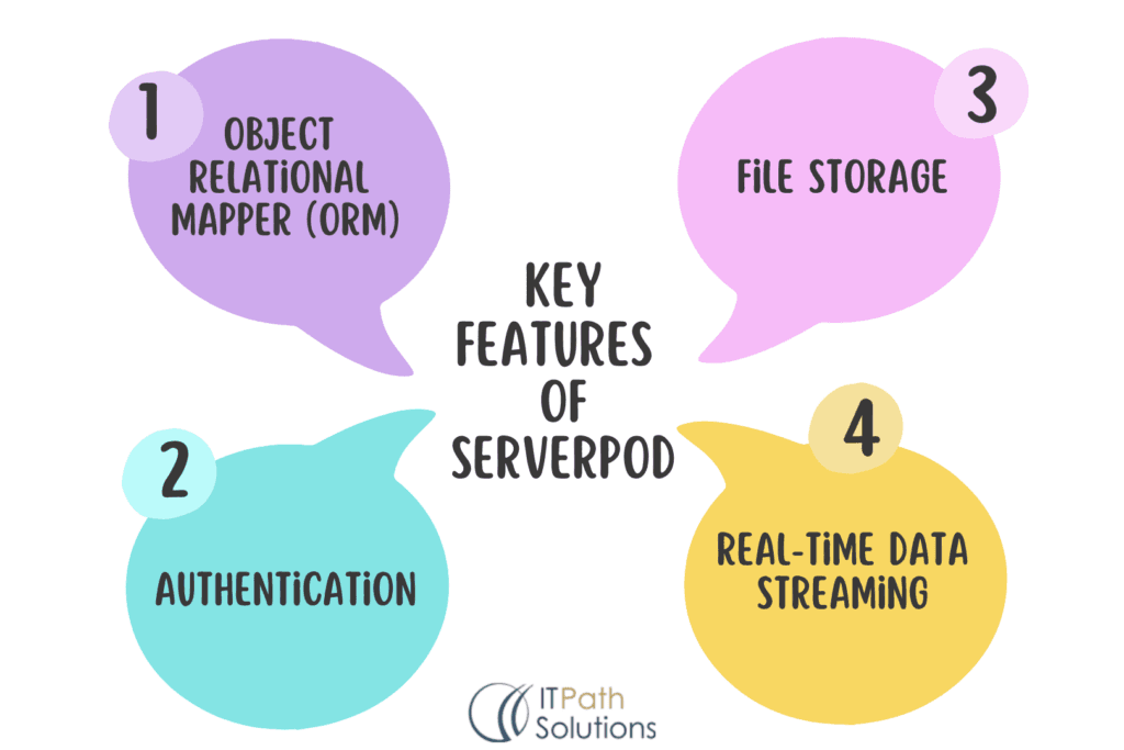 Key Features of Serverpod