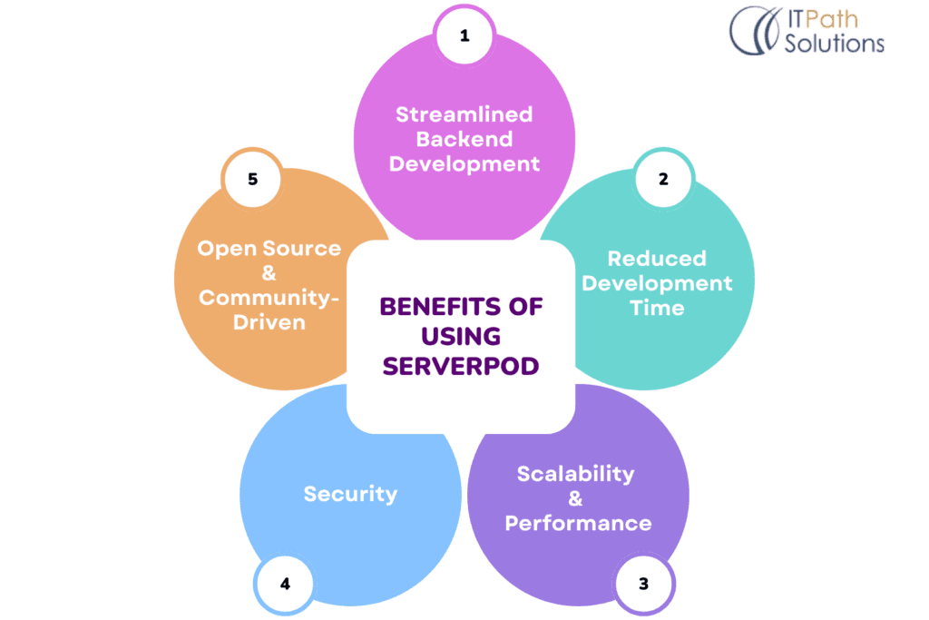 Benefits of Using Serverpod