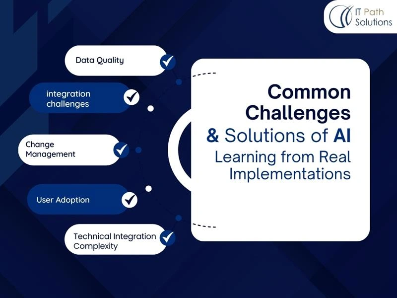 A graphic titled "Common Challenges & Solutions of AI Learning from Real Implementations" lists challenges like Data Quality, Integration Challenges, Change Management, User Adoption, and Technical Integration Complexity, each with a checkmark. The design is sleek, with a dark blue background and a professional tone.
