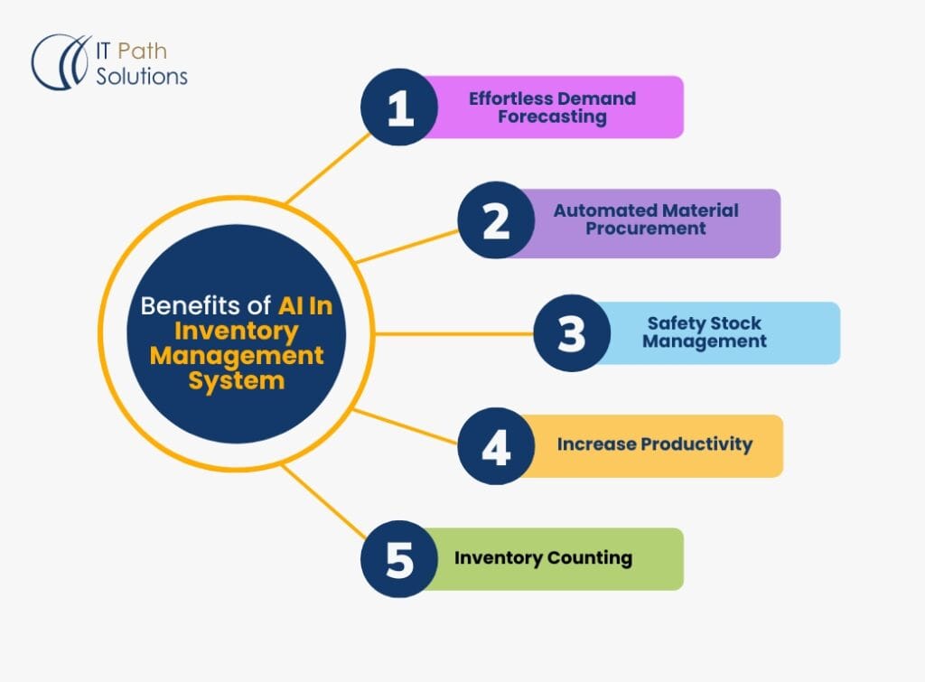 Benefit of AI In Inventory Management System