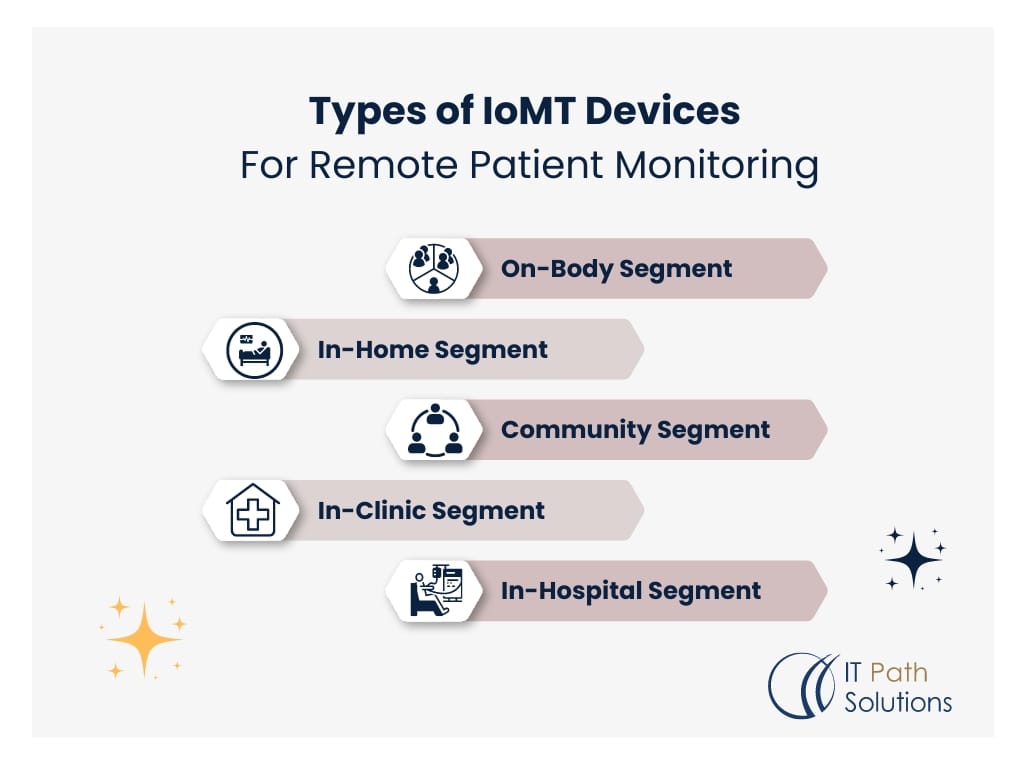 iomt development