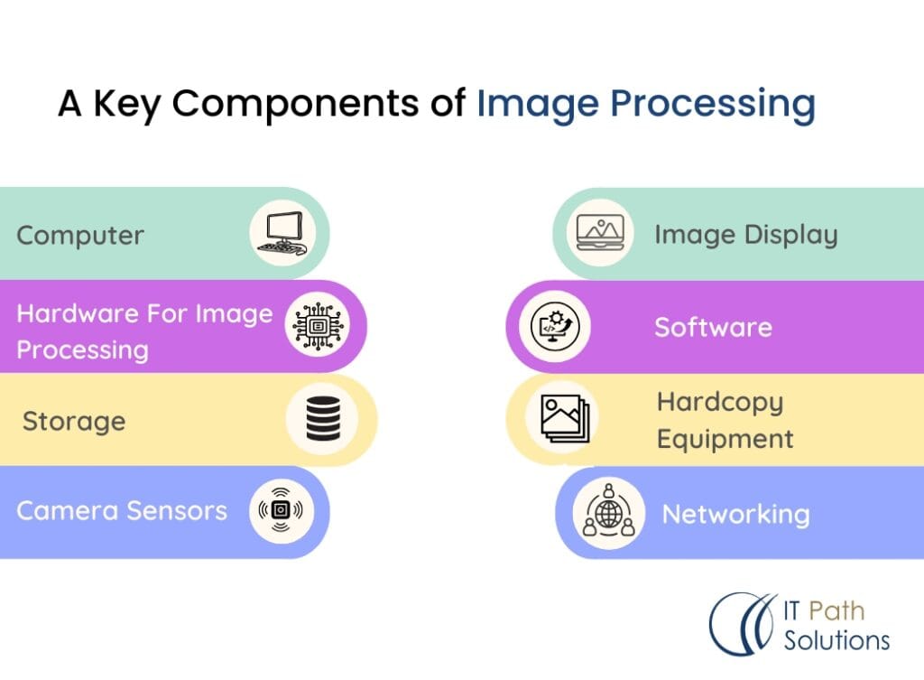 A Key Components of Image Processing
