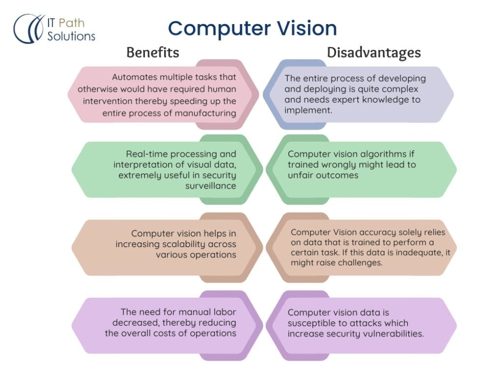 Computer Vision Benefits
