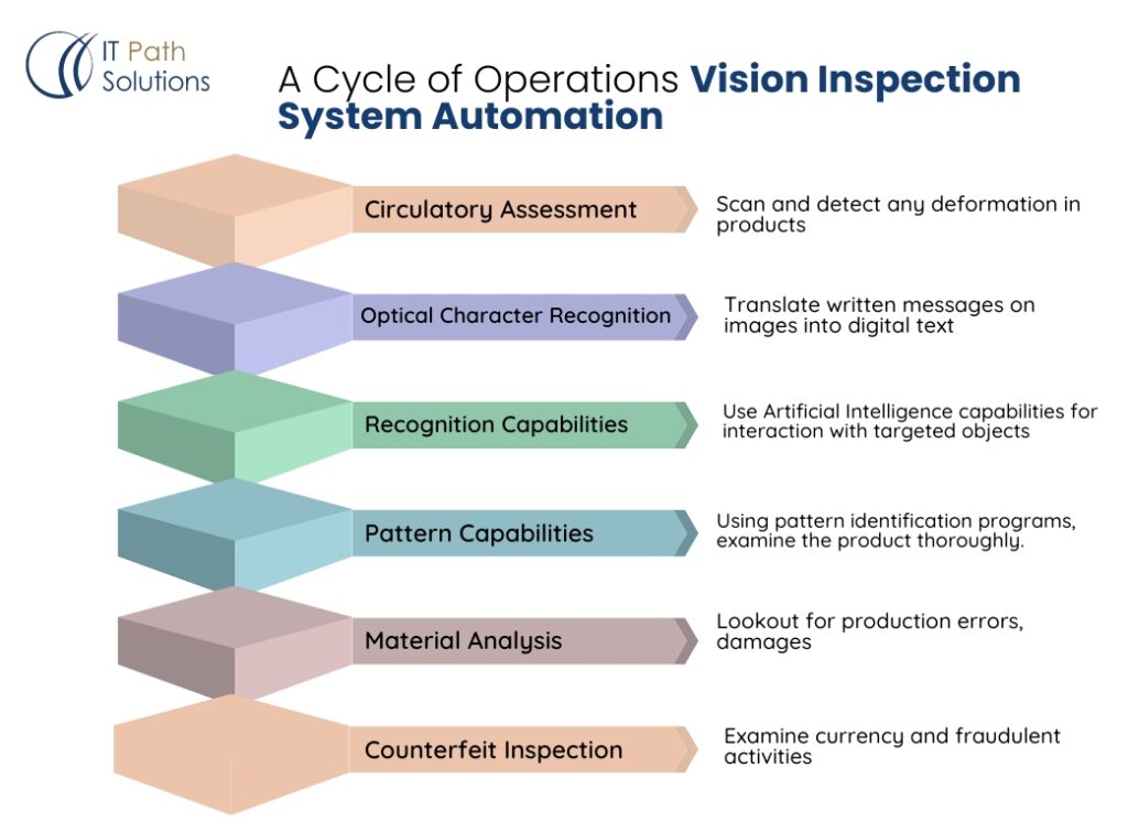 Manufacturing industry 