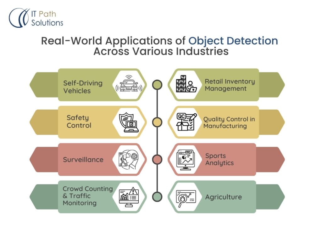Real-World-Applications-of-Object-Detection.jpg 