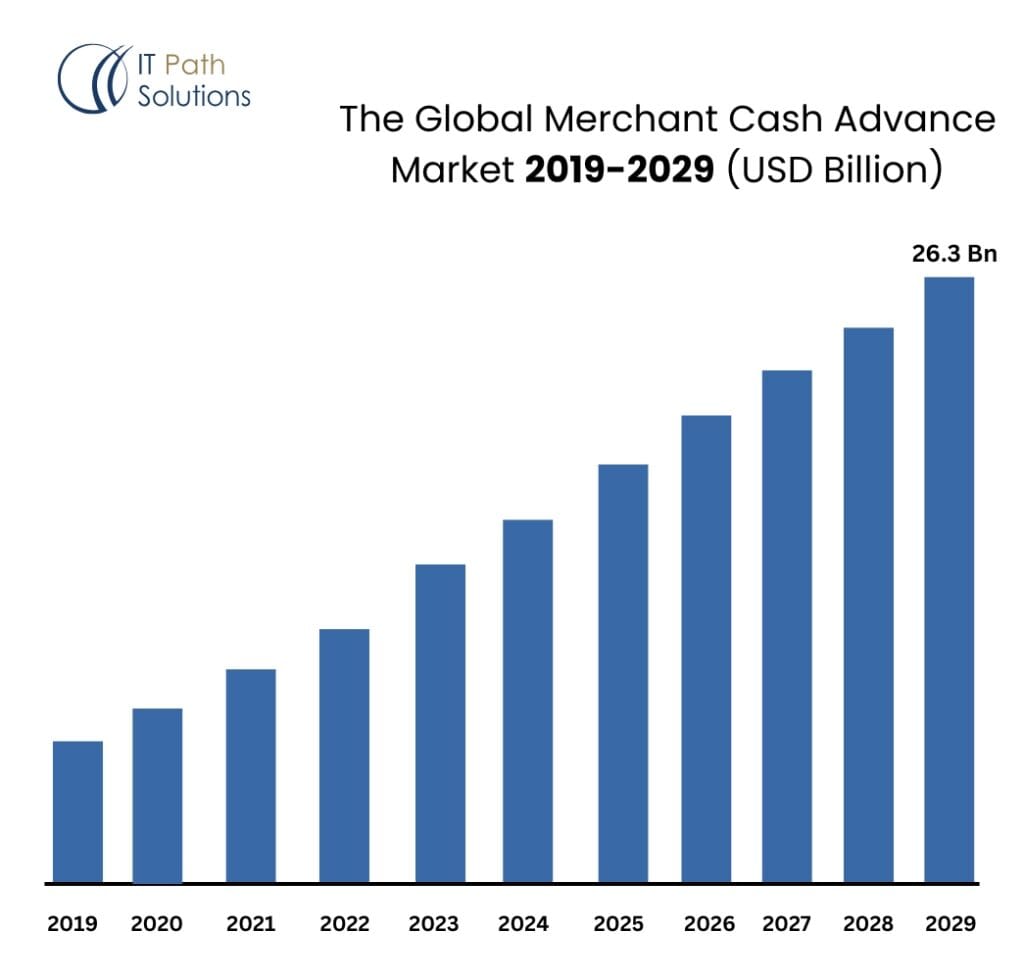 Cash Advance app market