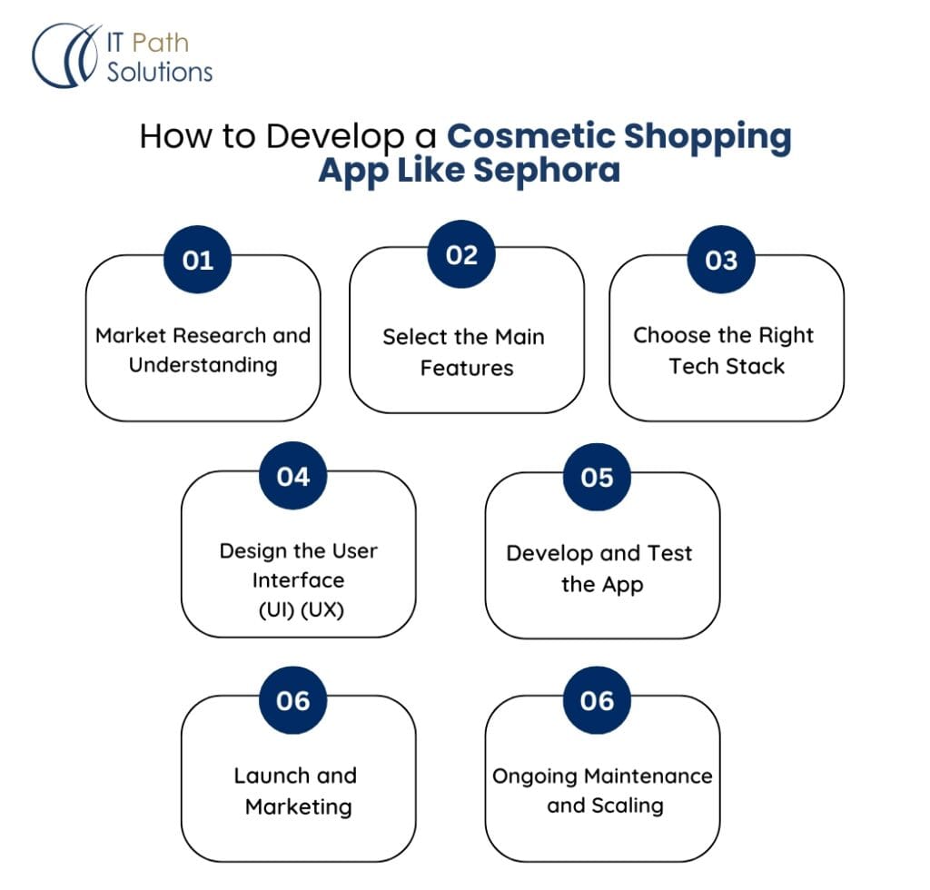 How-to-Develop-a-Cosmetic-Shopping-App-Like