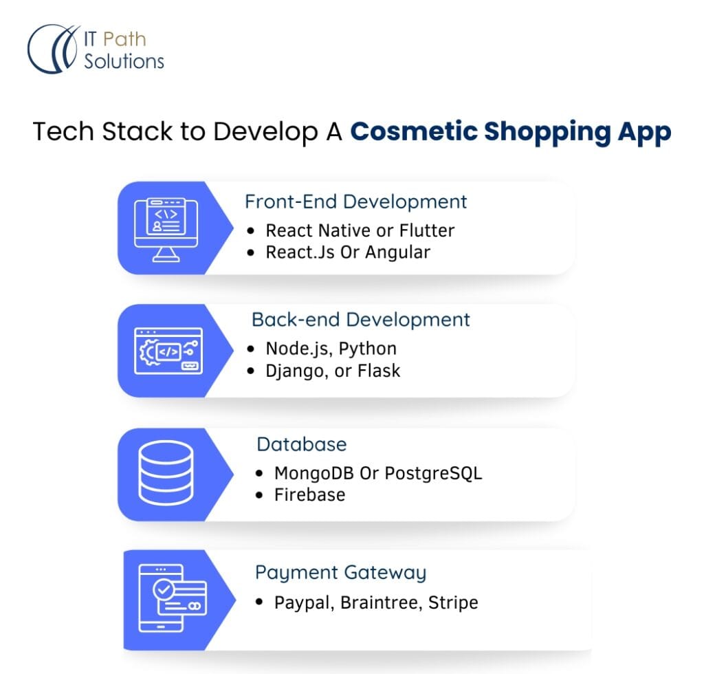 Tech Stack to Develop A Cosmetic Shopping App