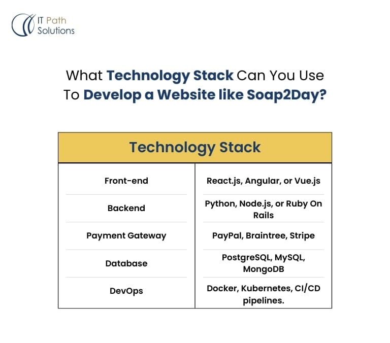 tech stack