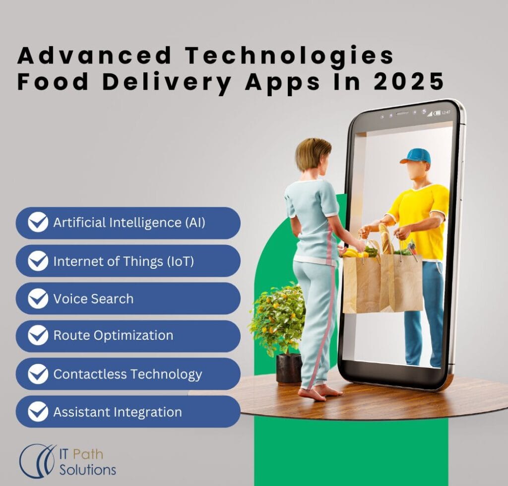 Illustration of a person receiving groceries from a delivery figure inside a giant smartphone. List highlights tech trends like AI and IoT for 2025 food delivery apps. Modern, futuristic theme.