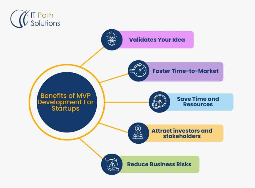 Benefits of MVP Development For Startups