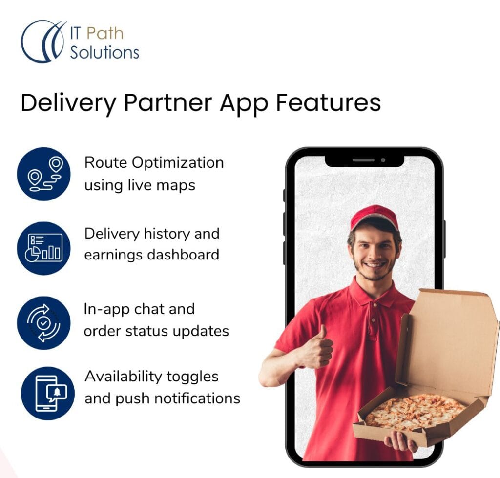 Image promoting IT Path Solutions' Delivery Partner App features. A smiling delivery person, in a red uniform, holds a pizza box inside a smartphone mock-up. Features listed include route optimization with live maps, earnings dashboard, in-app chat, and push notifications, highlighted by blue icons.