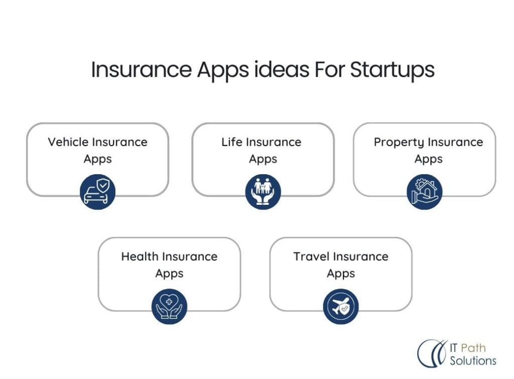 Key Features of Insurance App Development
