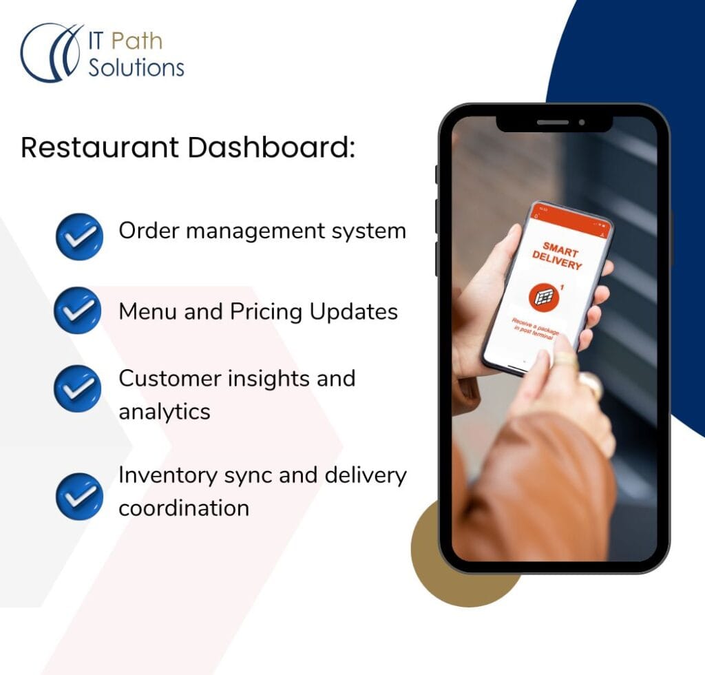 Graphic of a smartphone displaying a 'Smart Delivery' app, held by a hand. Beside it, features of a restaurant dashboard are listed: order management, menu updates, customer insights, and inventory sync, with a logo for IT Path Solutions. Tone is modern and professional.