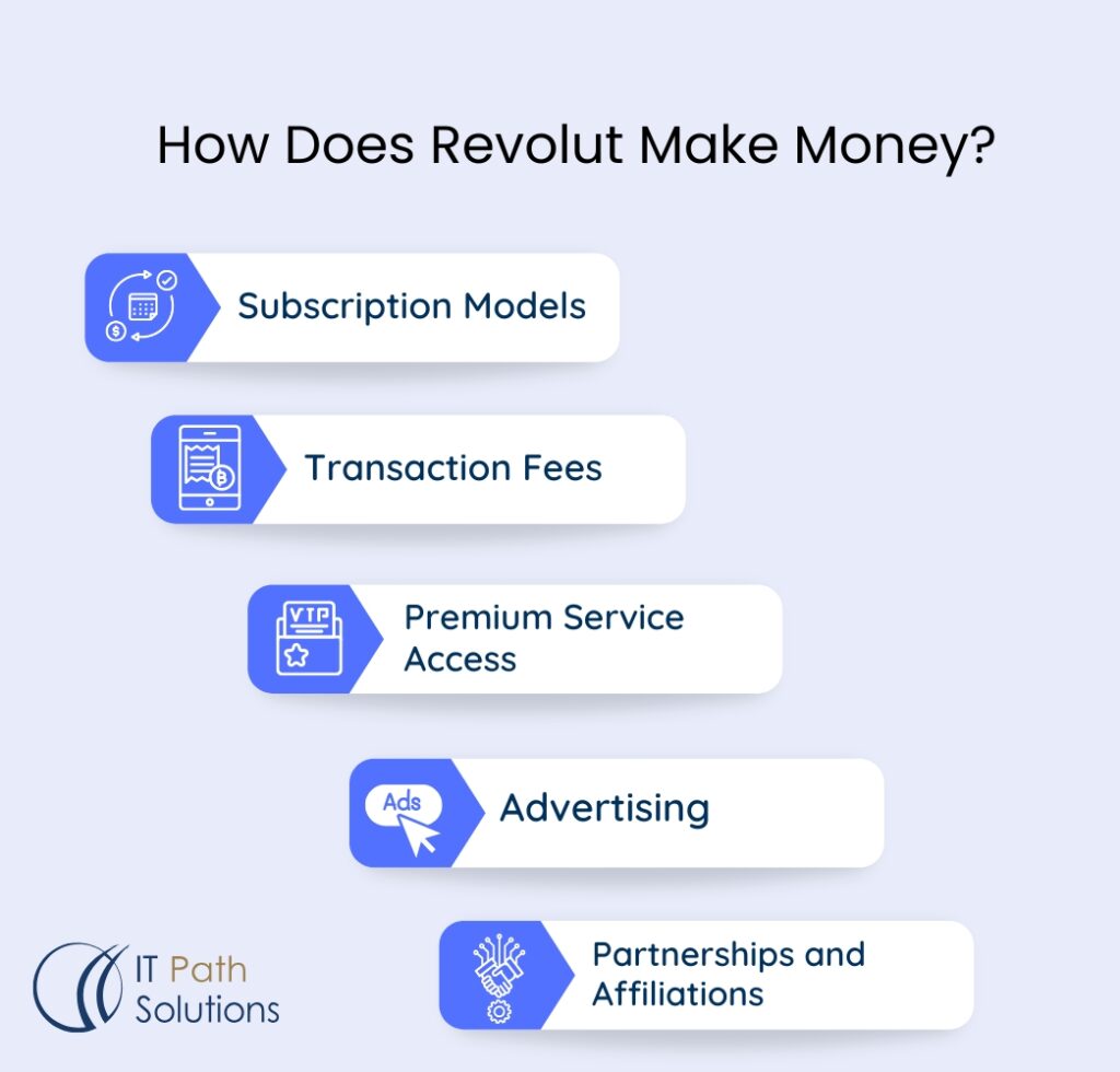 How Does Revolut Make Money