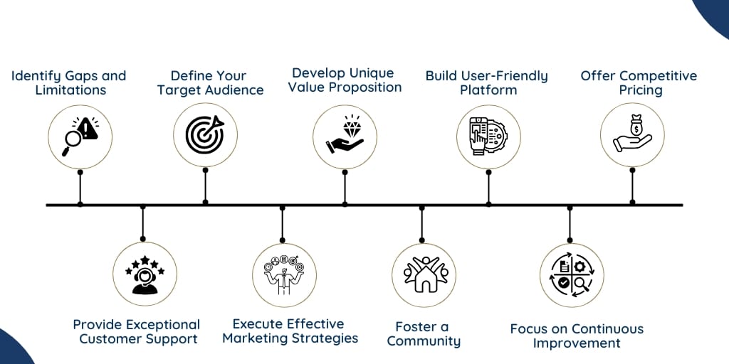 How to create a successful alternative to Whatnot