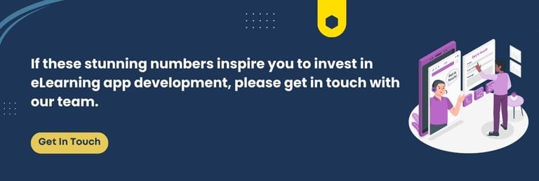 If these stunning numbers inspire you to invest in eLearning app development, please get in touch with our team