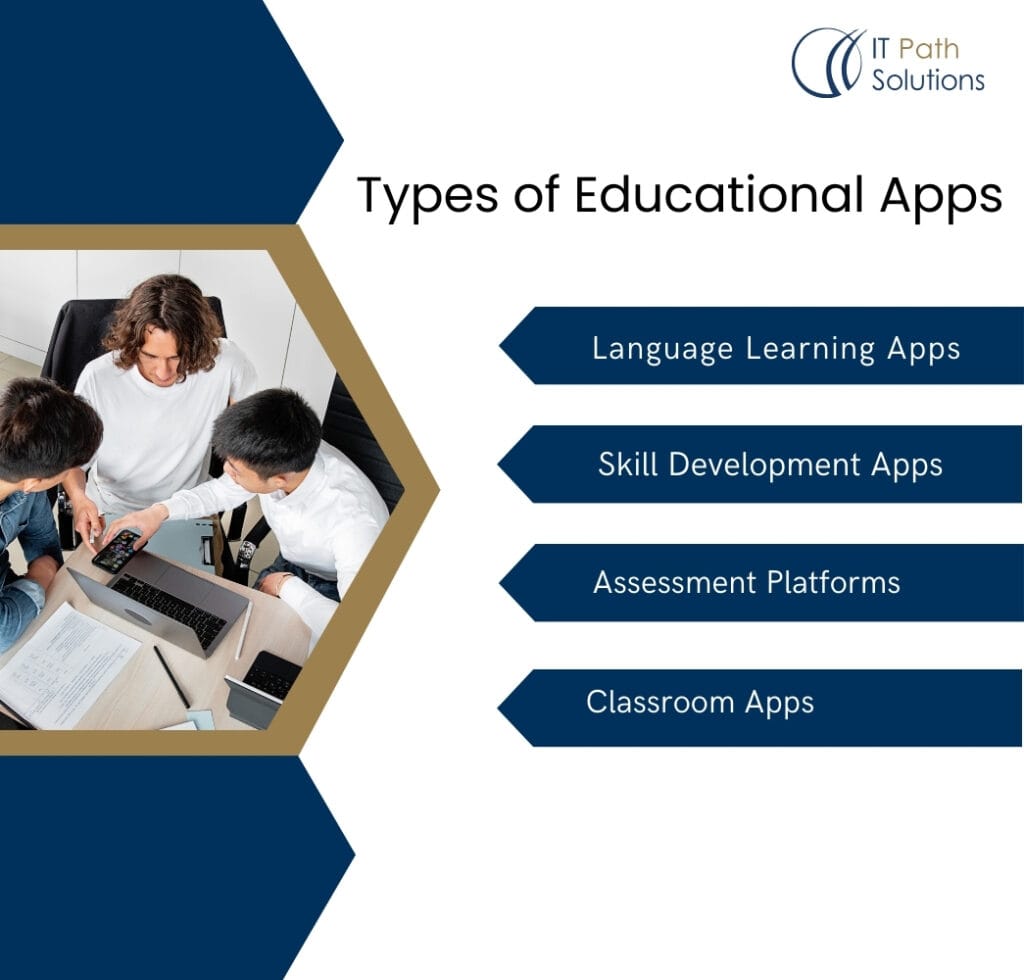 Types of Educational Apps