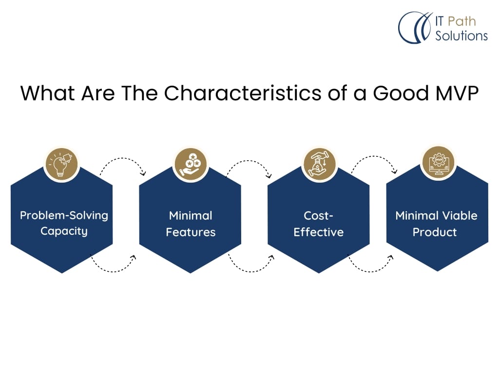What Are The Characteristics of a Good