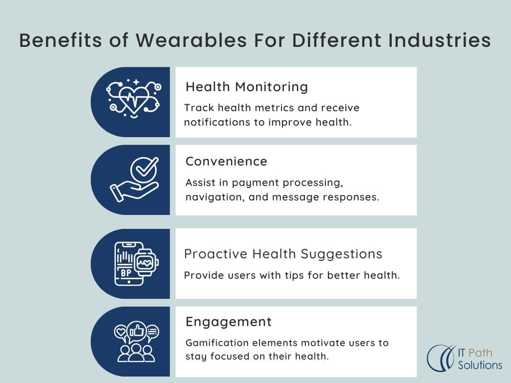 Benifits of wearabel app 