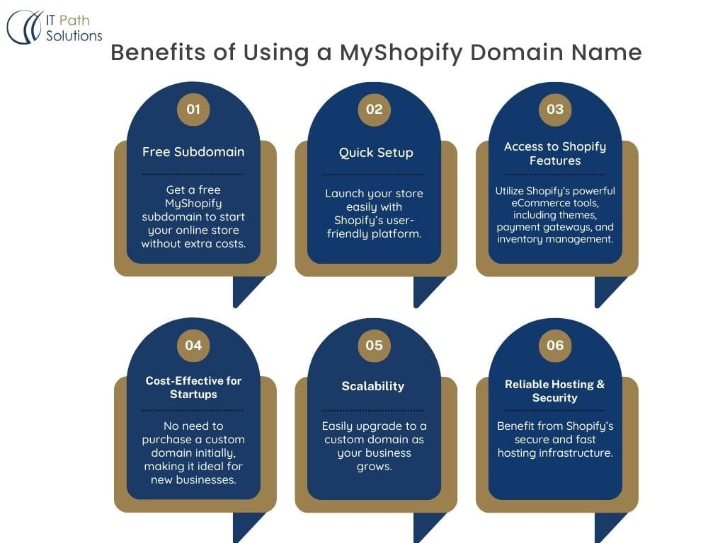 Benefits of Using a MyShopify Domain Name