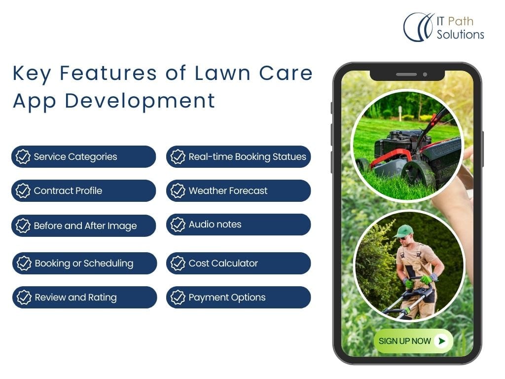Key Features of Lawn Care App Development 
