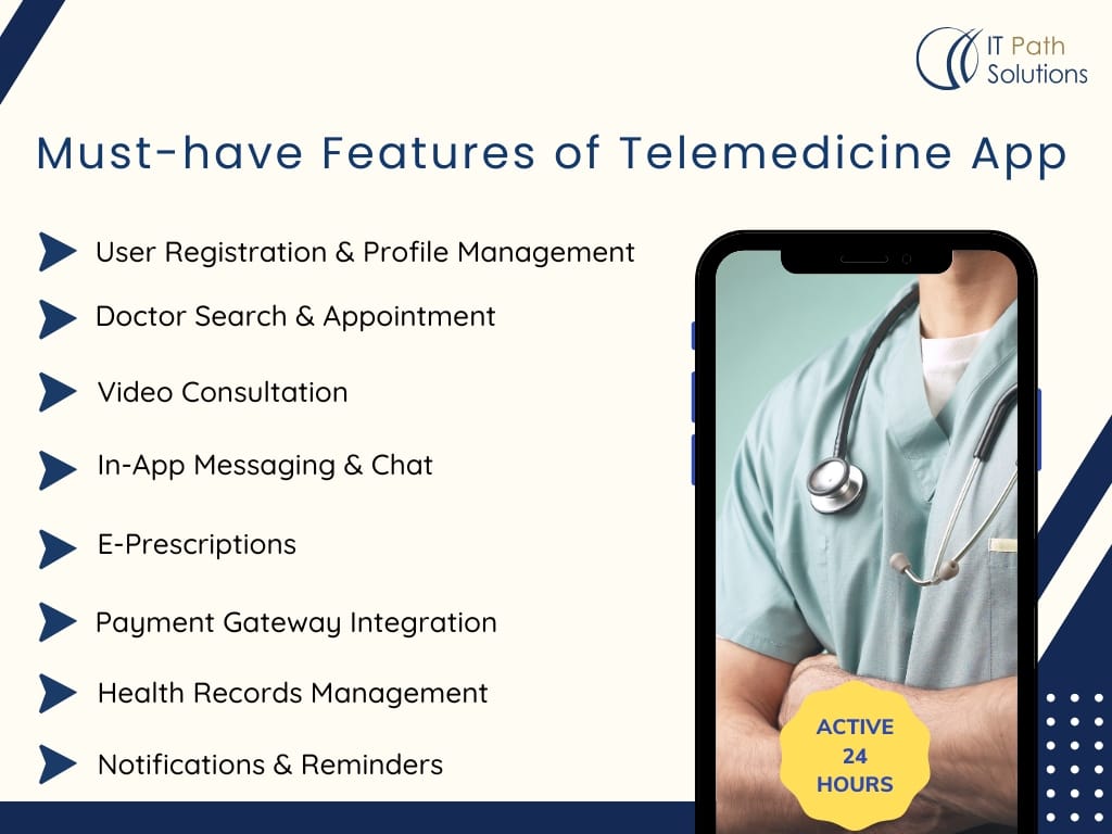 Must-have Features of Telemedicine App