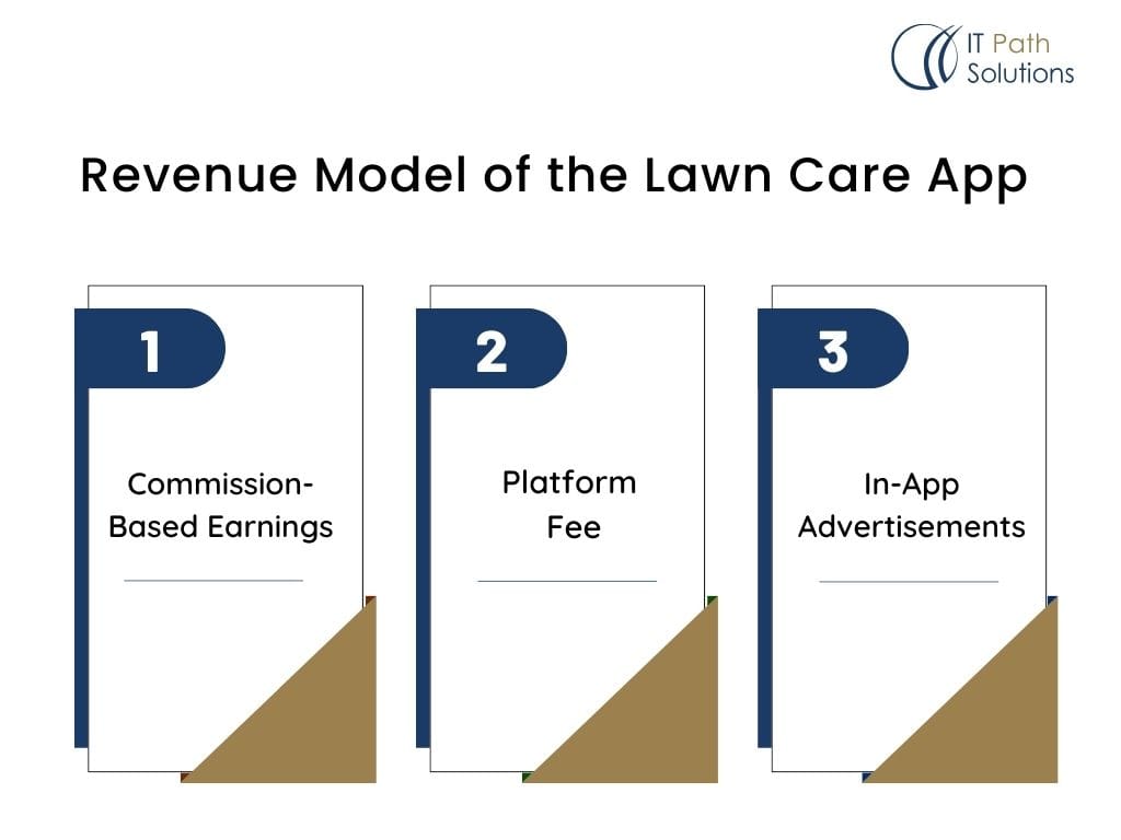 Revenue Model of the Lawn Care App