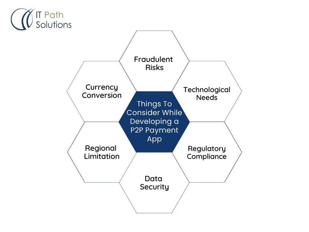 Things To Consider While Developing a P2P Payment App