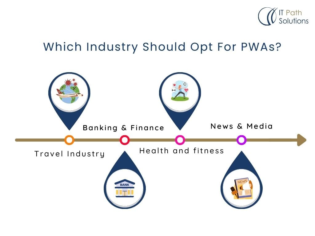 Which Industry Should Opt For PWAs