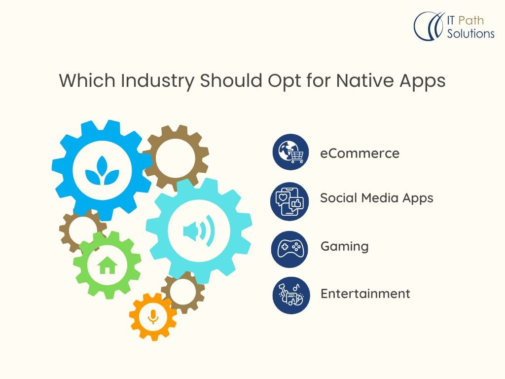 Which Industry Should Opt for Native AppsWhich Industry Should Opt for Native AppsWhich Industry Should Opt for Native AppsWhich Industry Should Opt for Native Apps
