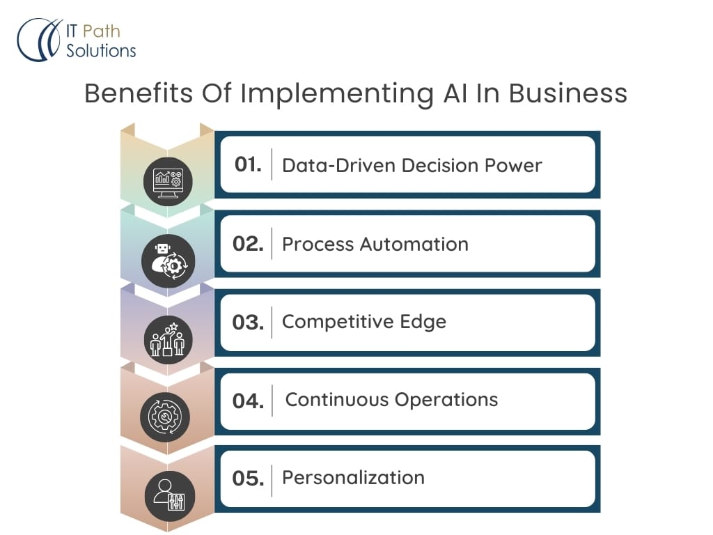Benefits Of Implementing AI In Business 