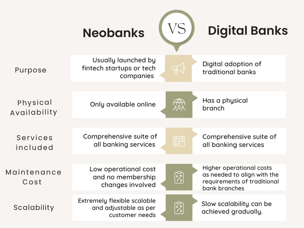 Difference Between Neobank App and Digital Bank App