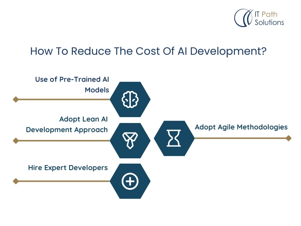 How To Reduce The Cost Of AI Development
