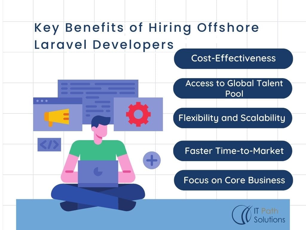 Key Benefits of Hiring Offshore Laravel Developers